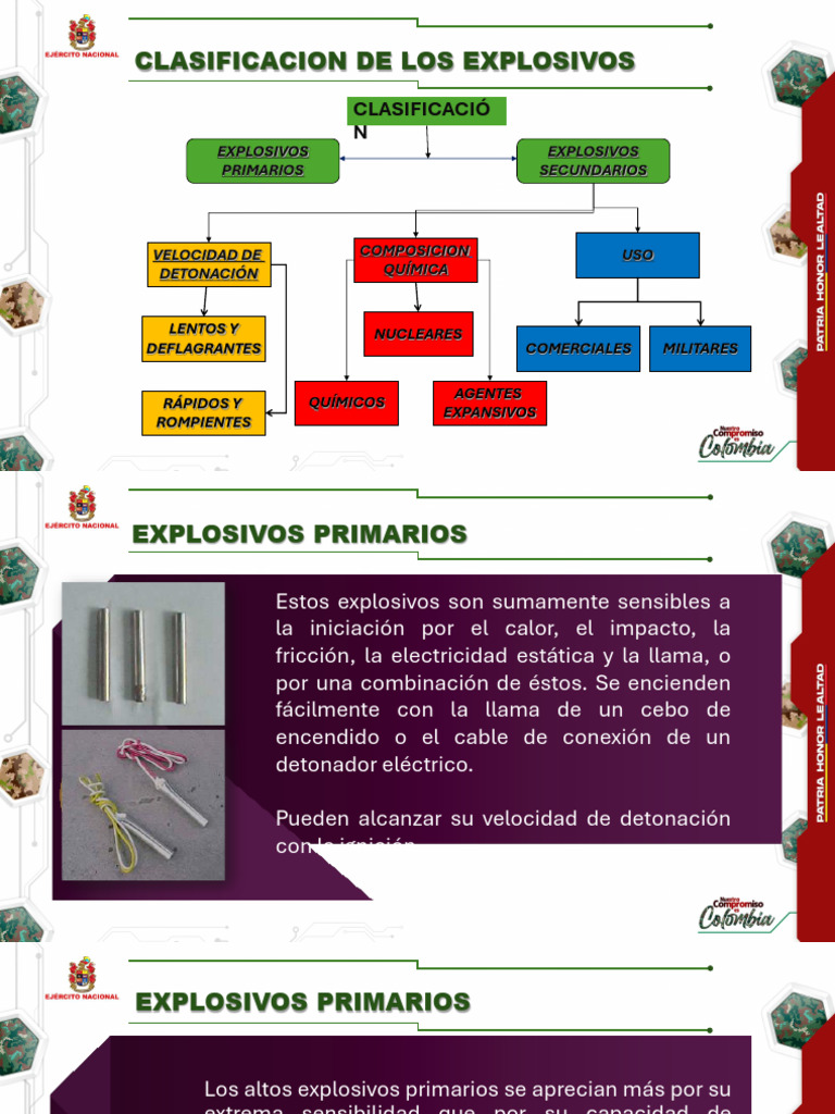 Clasificacion de Los Explosivos Infografia 2 | PDF | Ciencias fisicas ...