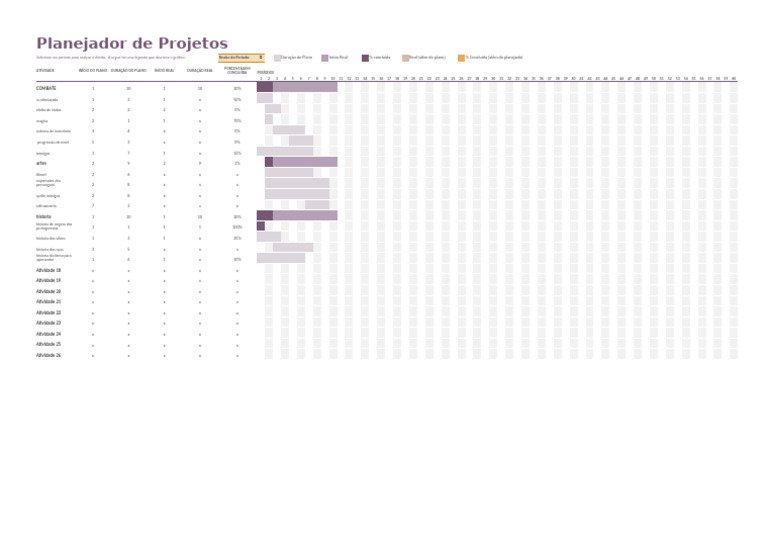 Planejador de Projetos de HDMP | PDF