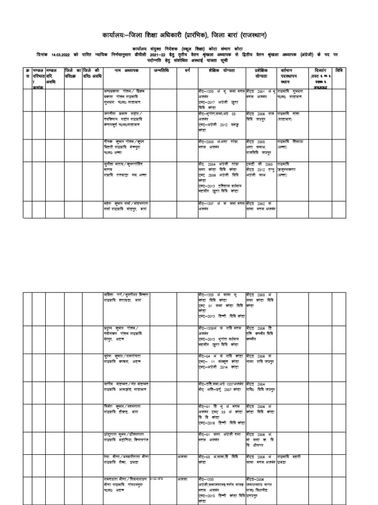 English DPC 3rd to 2nd Baran | PDF