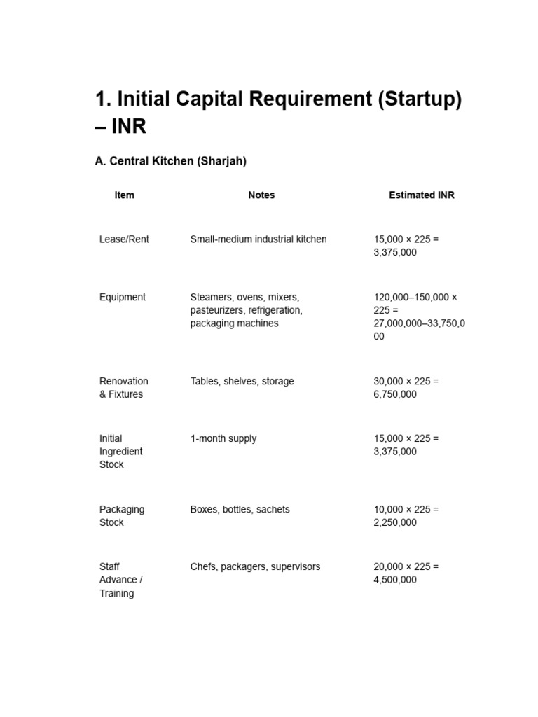Startup Capital and Financial Overview | PDF
