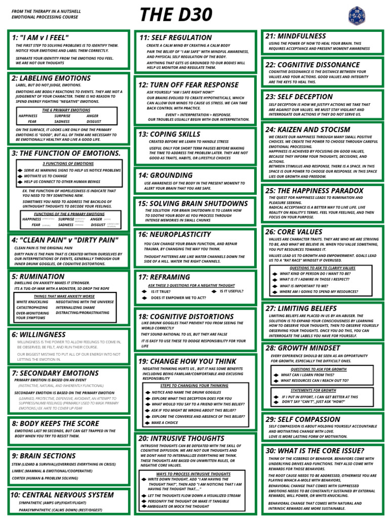 The d30 Chart | PDF | Emotions | Thought