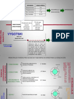 Aprendizaje Piaget Wallon Vygotsky