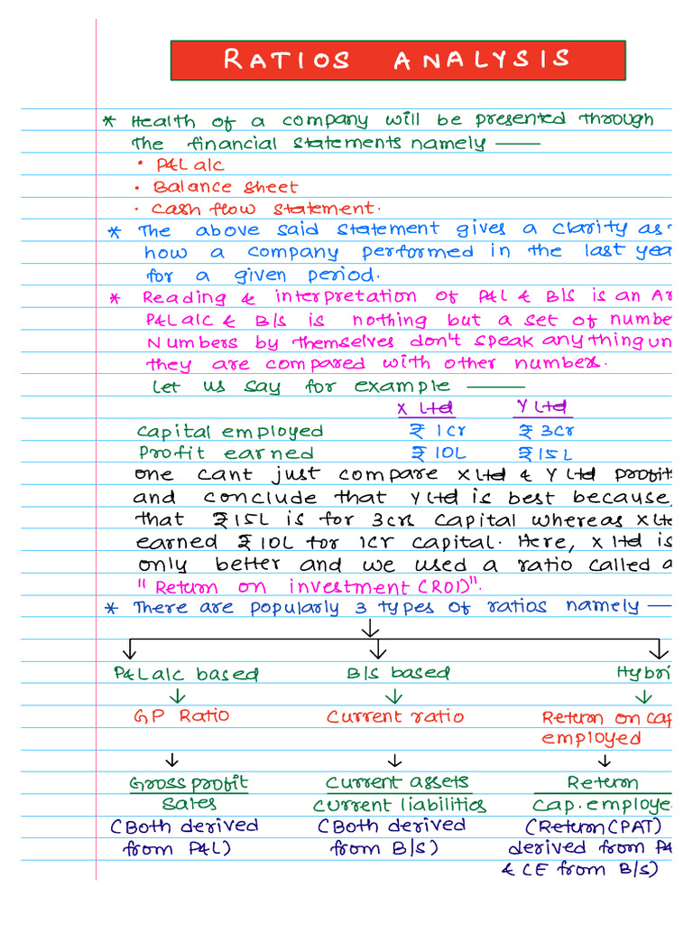 Download CA Inter - FM : Ratio Analysis Summary Notes - Handwritten ...