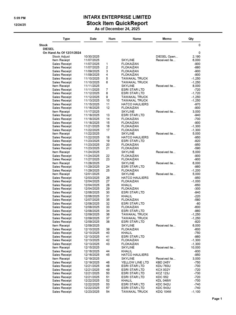 STOCK | PDF | Accounting | Business