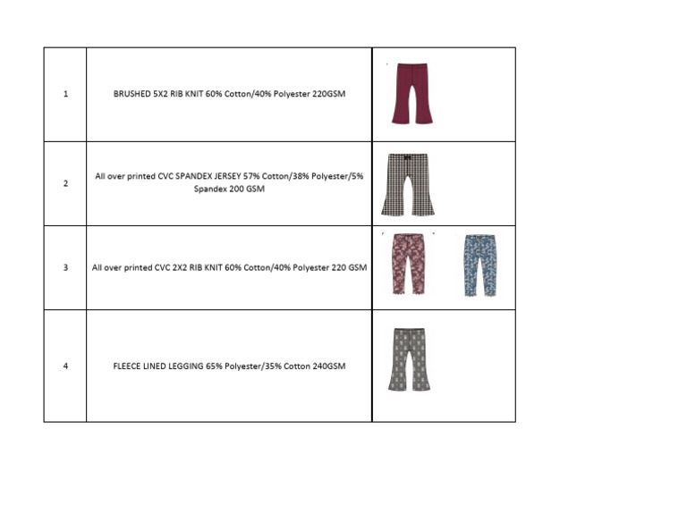 Fabric Composition and Weight Guide | PDF