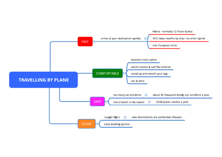 Outline | PDF