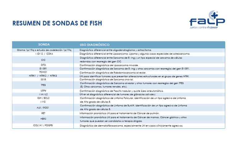 Resumen Sondas de Fish | PDF | Cáncer | Neoplasias