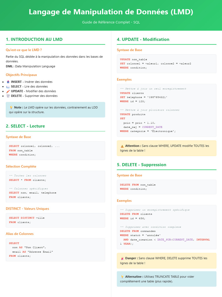 Guide du Langage de Manipulation de Données | PDF | SQL | Paradigme de ...