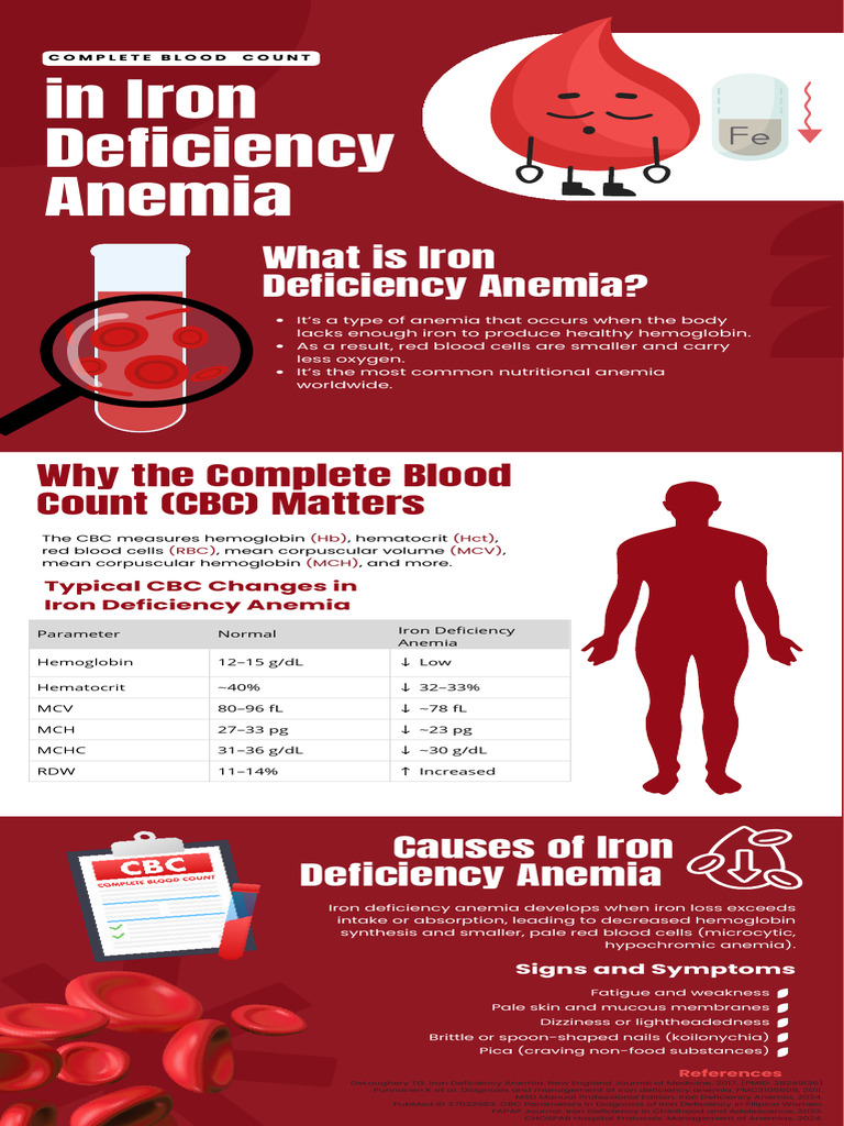 Understanding Iron Deficiency Anemia | PDF | Anemia | Clinical Pathology