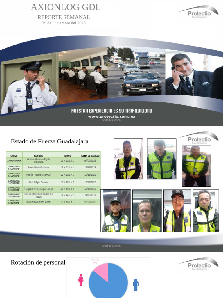 Photo inspiration: Fresh Look at Reporte Semanal 22 12 25 Gdl