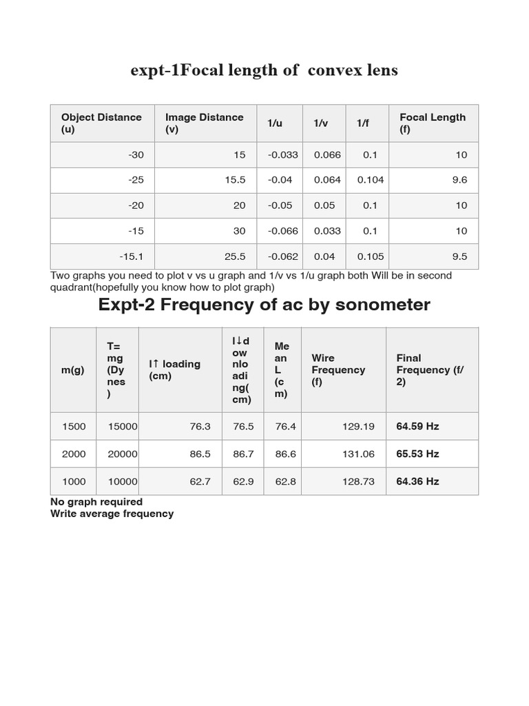 Tables For Physics Experiment | PDF | Electricity | Electrical Engineering