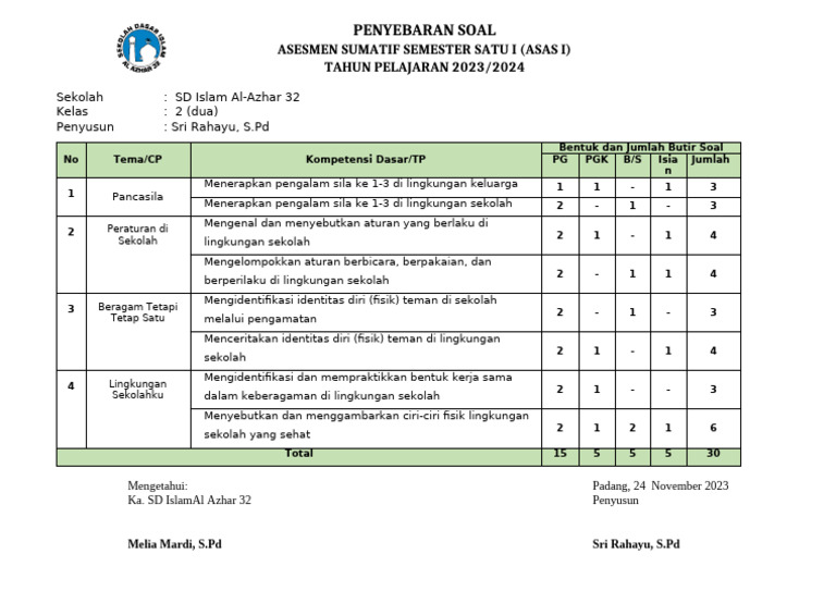 Soal Asesmen Semester 1 SD Islam Al-Azhar 32 | PDF