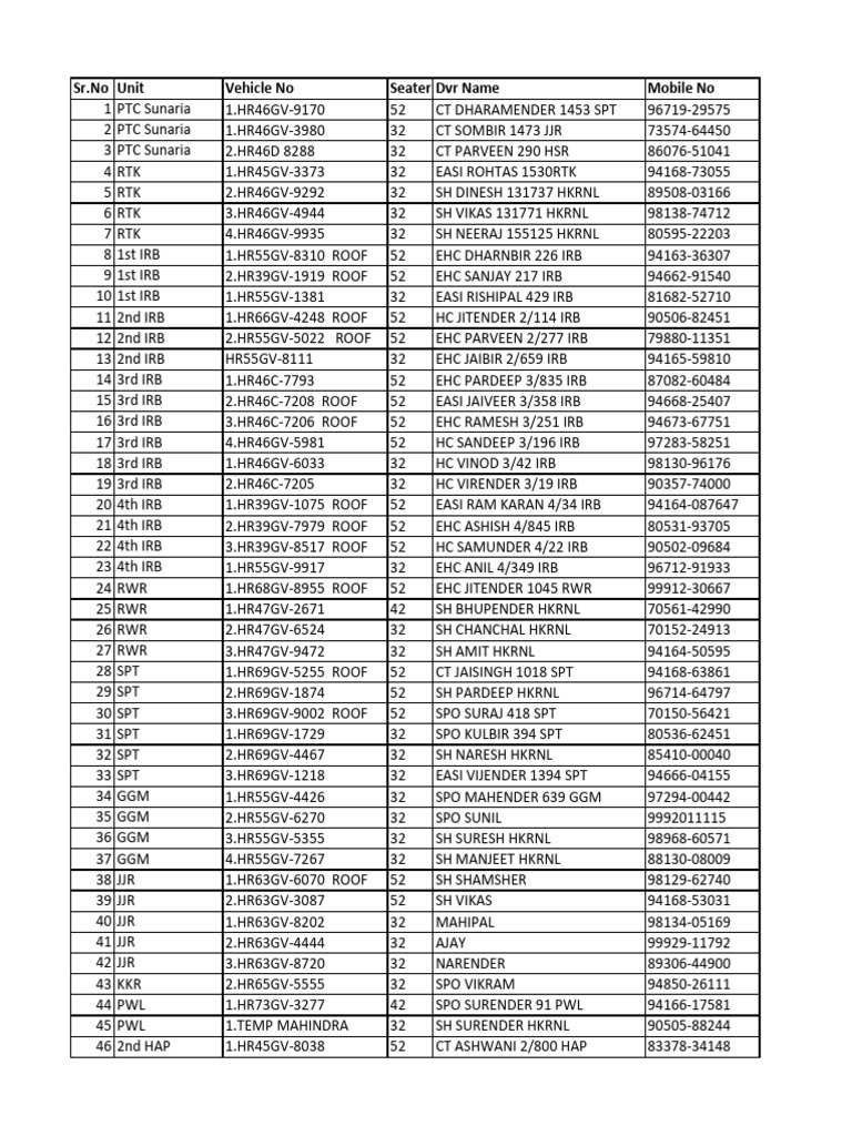 Vehicle and Driver Details List | PDF