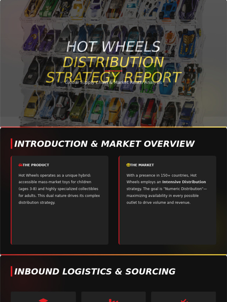 Hot Wheels Distribution Strategy Analysis | PDF | Pricing | Retail