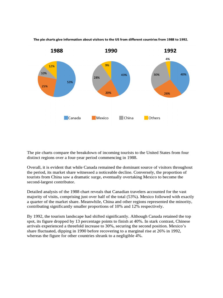 Pie Chart | PDF