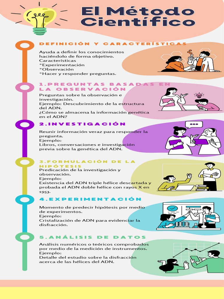 Pasos del Método Científico | PDF