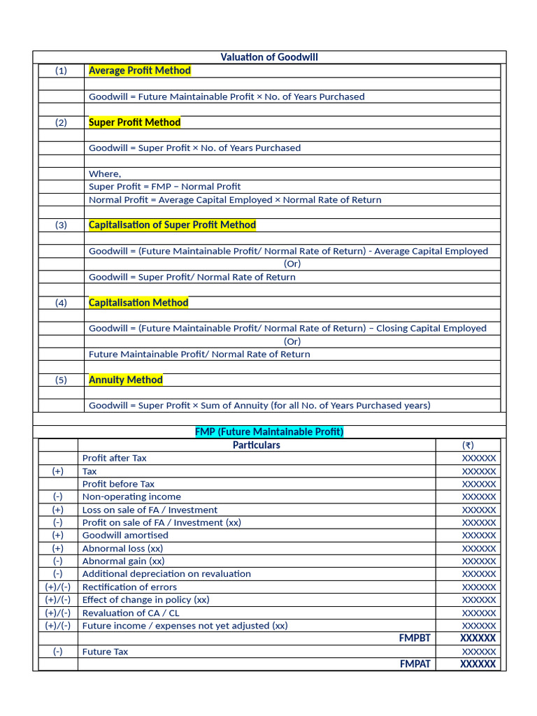 Goodwill Valuation Methods Explained | PDF | Equity (Finance ...