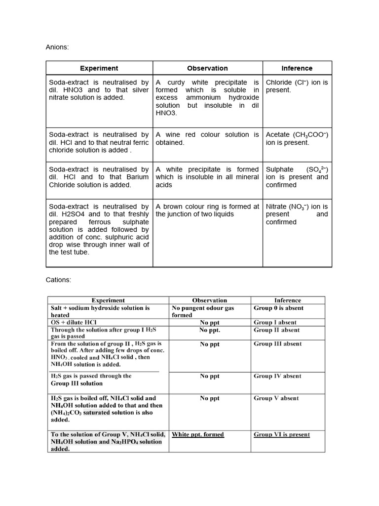 Chem Practical Notes | PDF