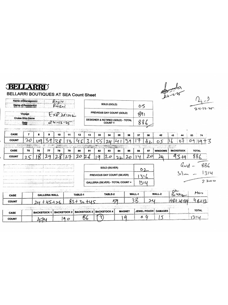 Daily Counts Sheet For Dec 24, 2025. | PDF