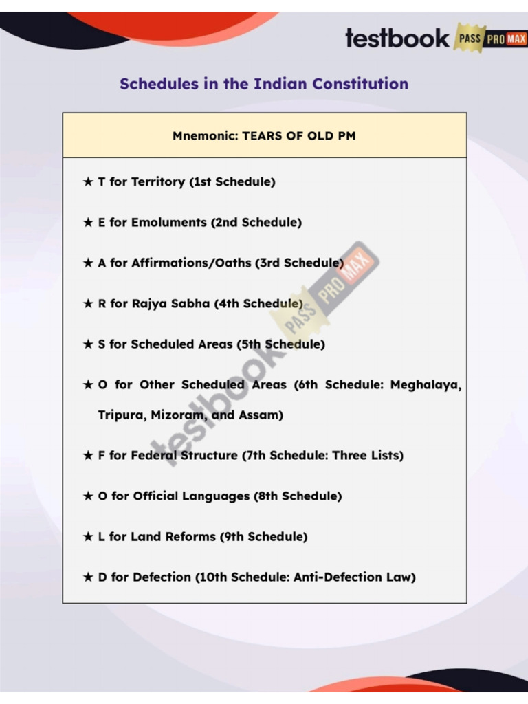 Schedules in Indian Constitution | PDF