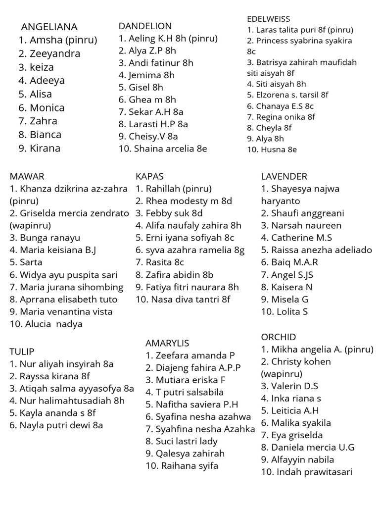 List of Student Names by Class | PDF