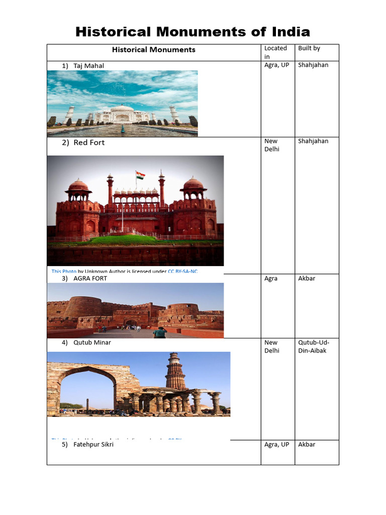 Top Historical Monuments in India | PDF