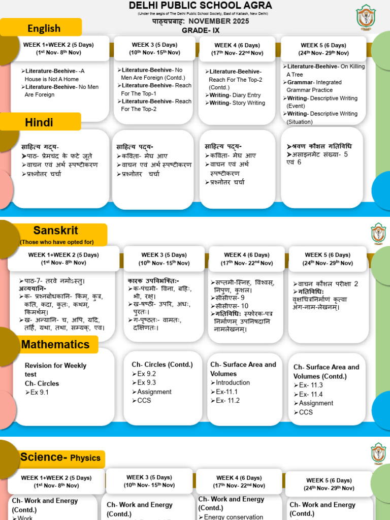 November 2025 Grade IX Weekly Syllabus | PDF | Atoms | Crop Rotation