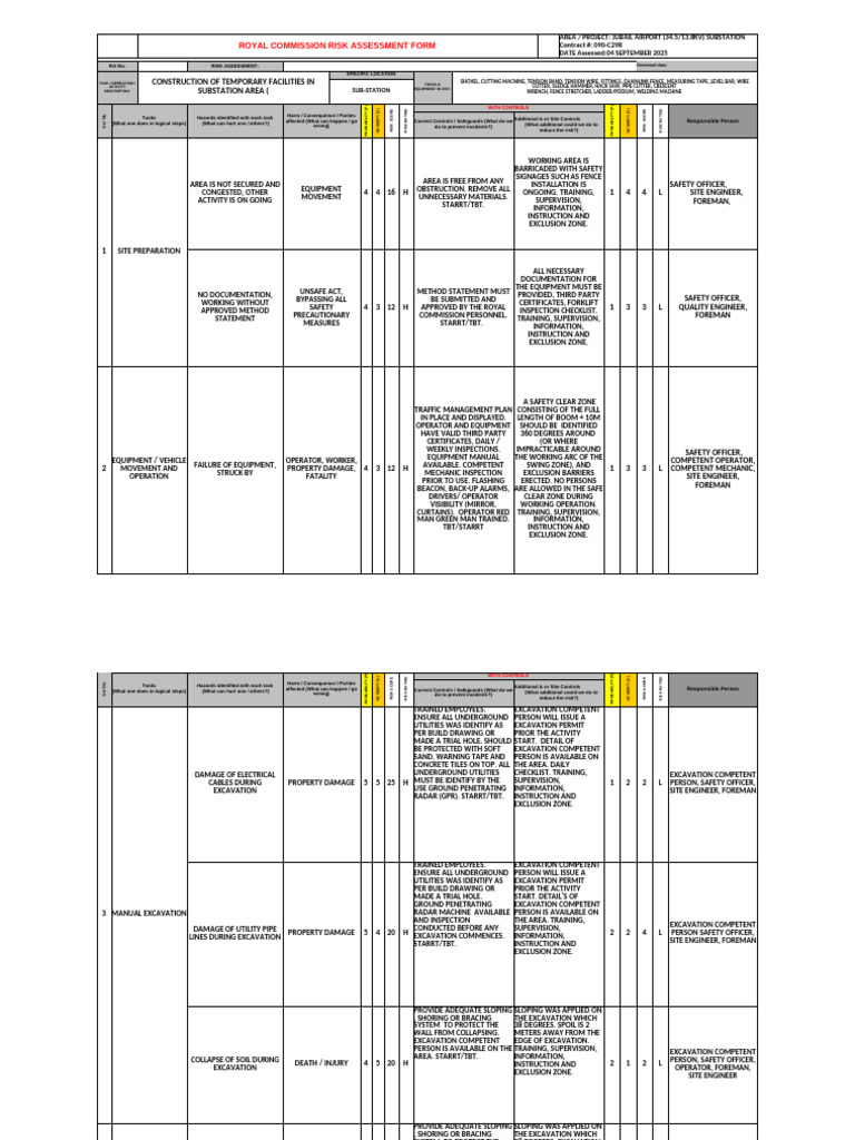 Risk Assessment for Construction of Temporary Facilities in Substation ...