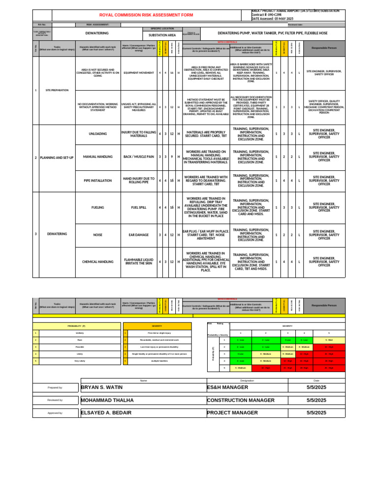 Jubail Airport Substation Risk Assessment | PDF | Risk | Risk Assessment