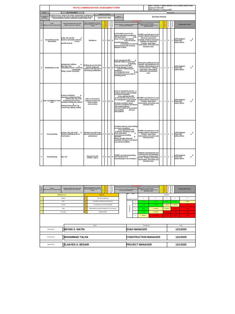 Jubail Airport Substation Risk Assessment | PDF | Risk | Occupational ...