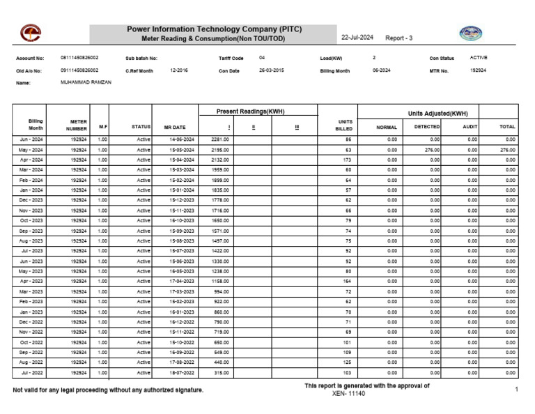 PITC Meter Reading Report July 2024 | PDF | Electric Power | Power ...