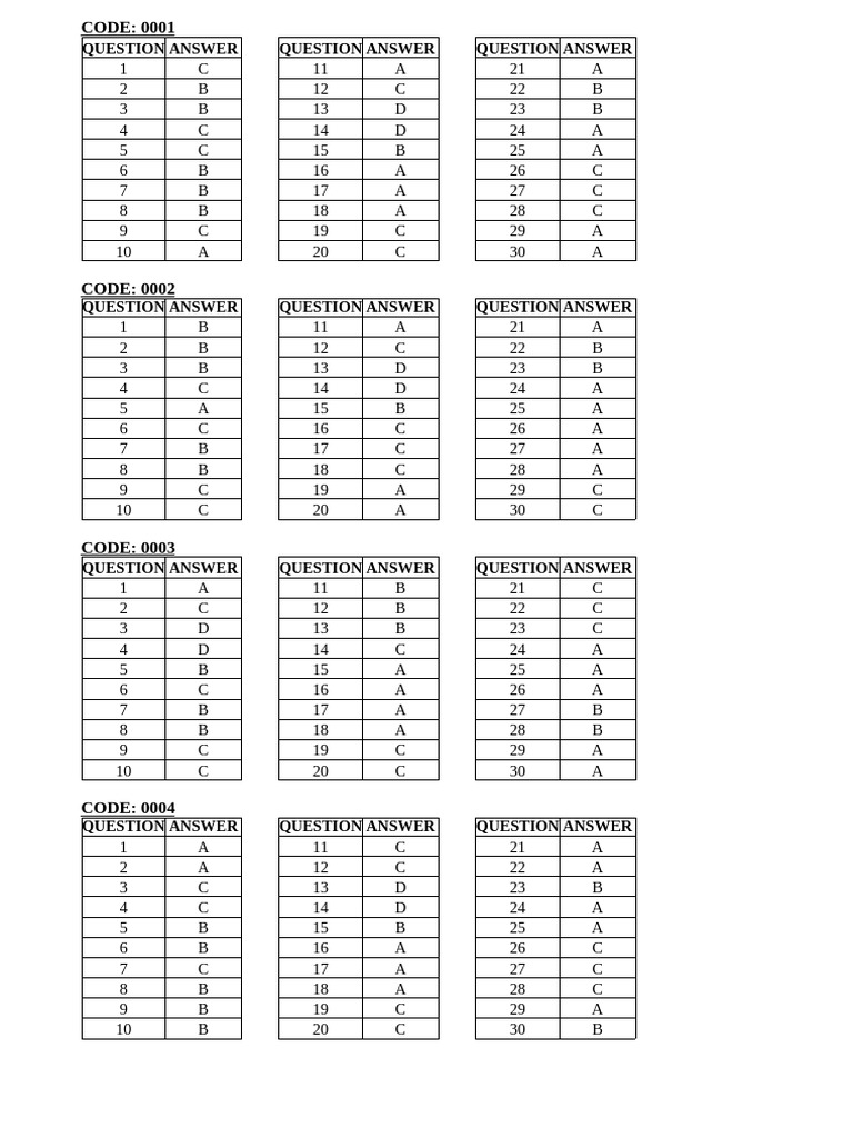 Question and Answer Codes Summary | PDF