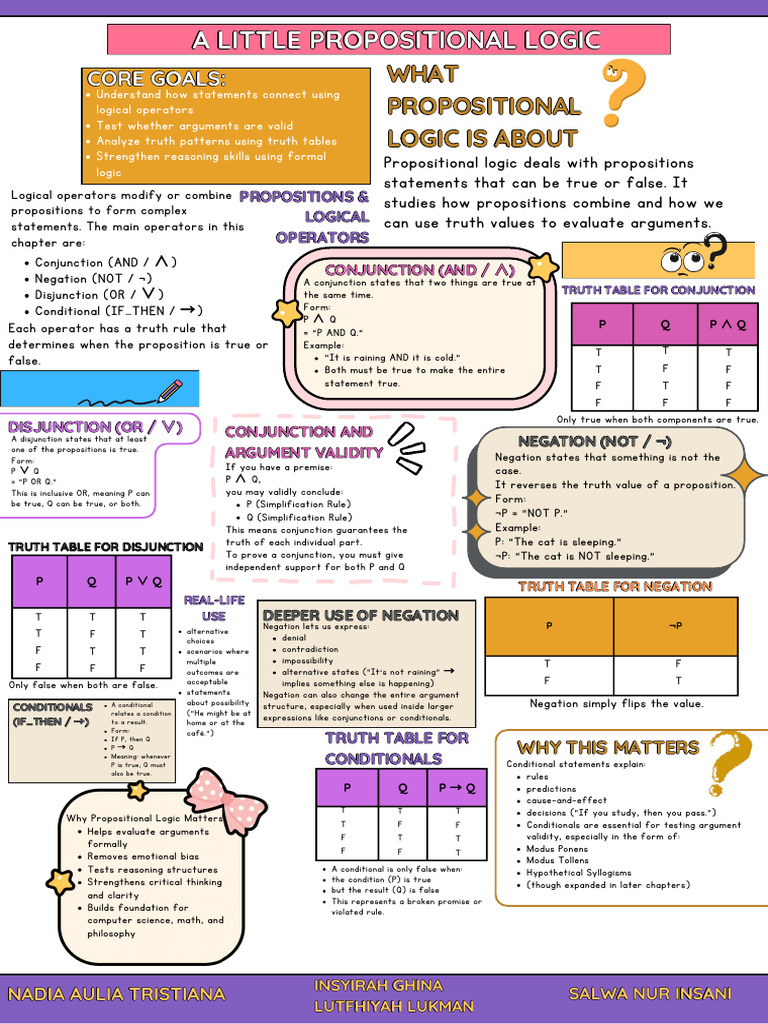 CRITICAL THINKING GROUP 7 - A Little Propositional Logic PDF | PDF ...