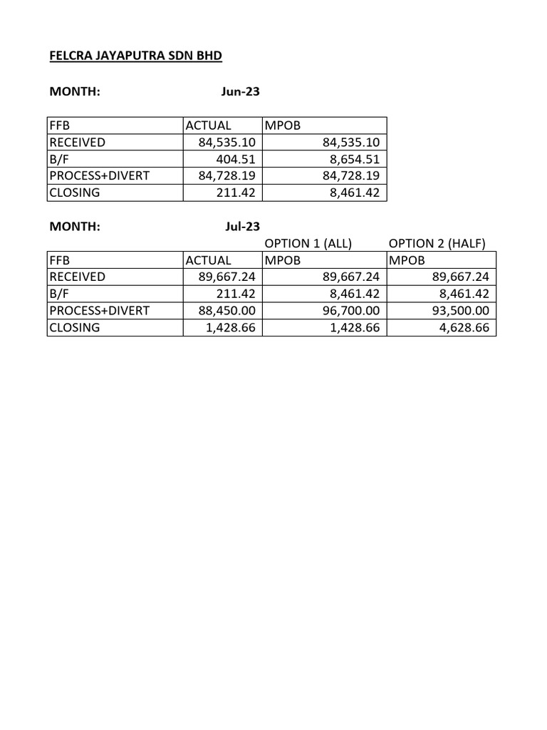 Final Report June (Mpob) 2023 | PDF