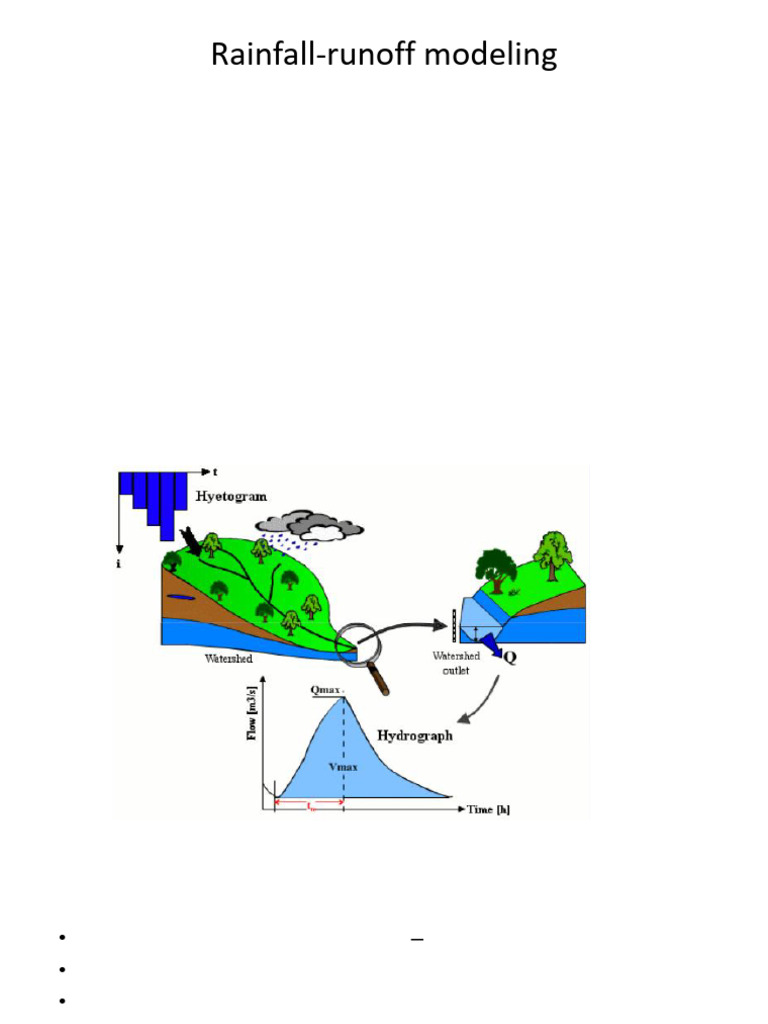 Rainfall-Runoff Modeling Techniques | PDF | Surface Runoff | Flood