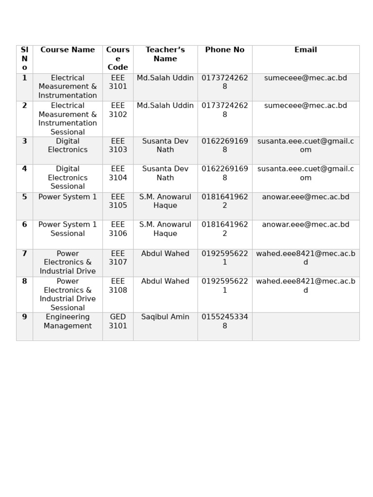 Electrical Engineering Course Details | PDF