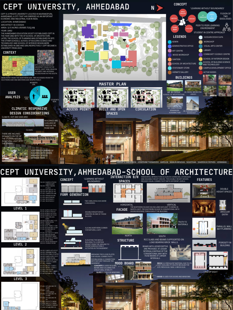 CEPT University Master Plan Overview | PDF | Basement | Building ...