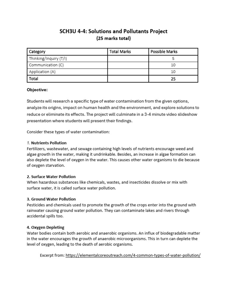 4-4 Solutions and Pollution Project1 | PDF | Water Pollution | Water
