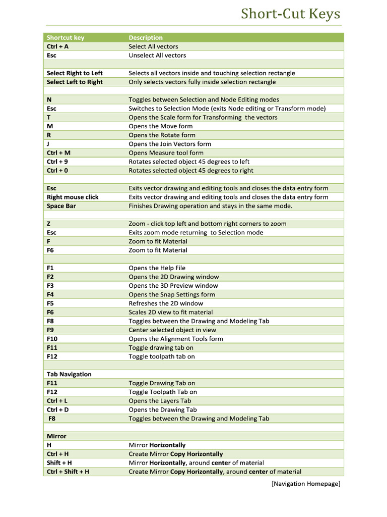 Shortcuts | PDF