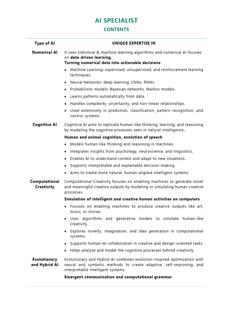 Types of AI and Their Applications | PDF | Artificial Intelligence ...