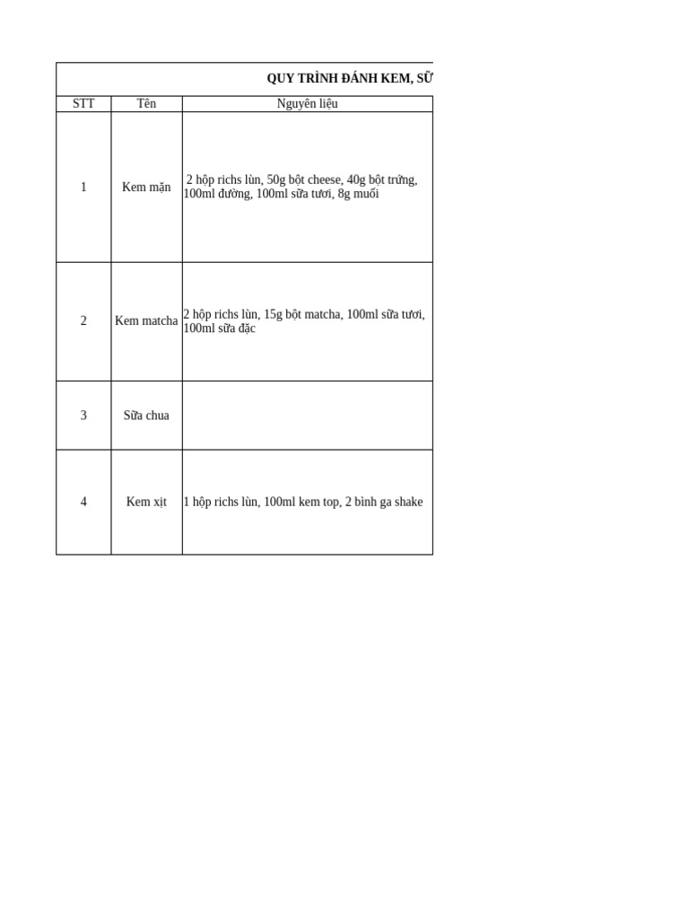 Quytrinhdanhkem TBRung | PDF