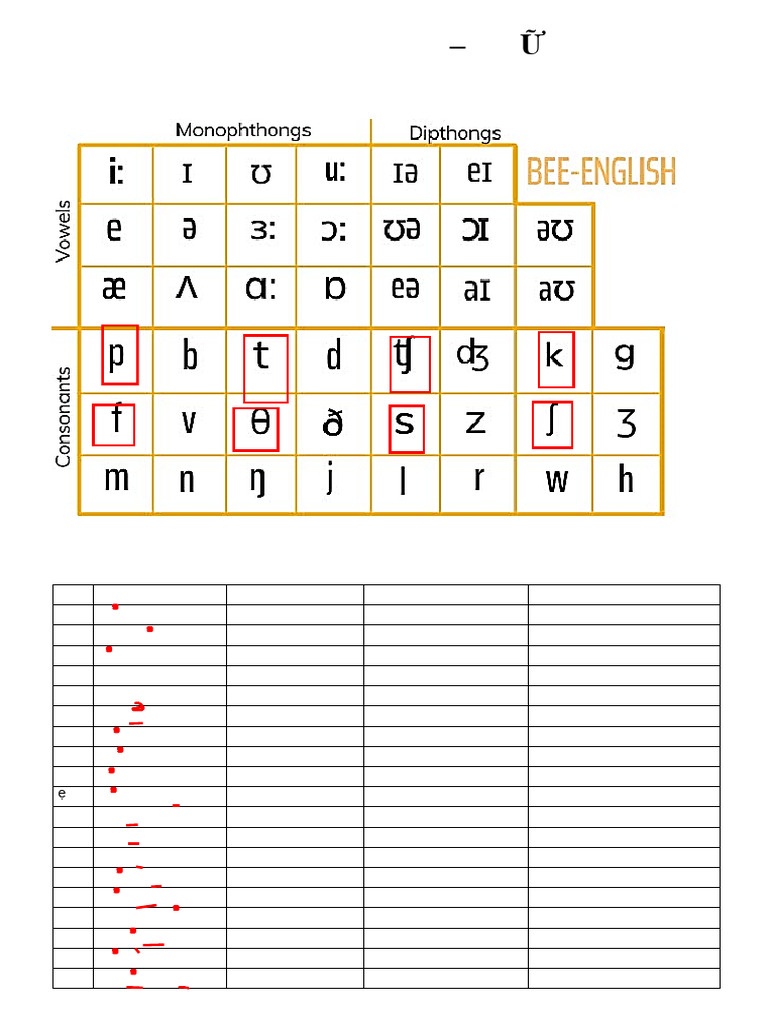 NG Âm TH C Hành | PDF