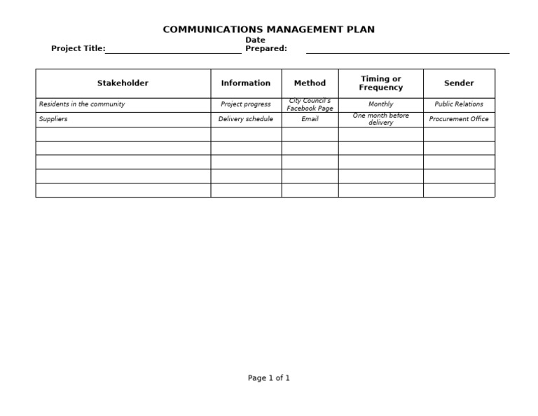 Community Communications Management Plan | PDF