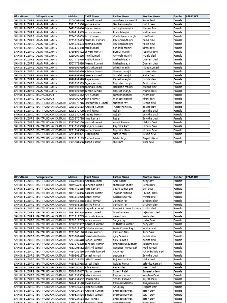 Village Child Registration Data | PDF | Cinema Of India | Film ...