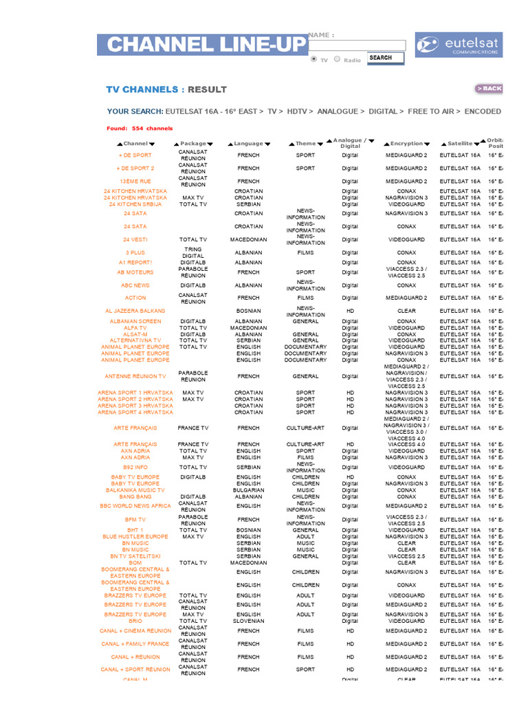 EUTELSAT 16A Channel List Overview | PDF | Television Network ...