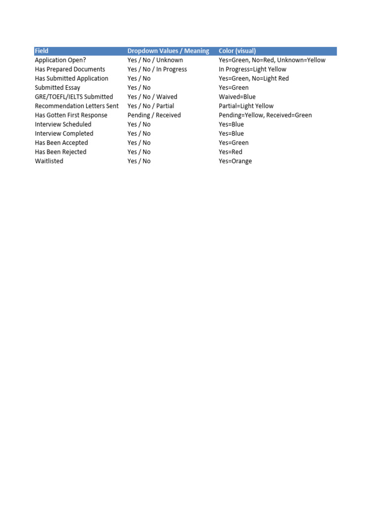 University Application Status Guide | PDF | Asia | Massachusetts ...