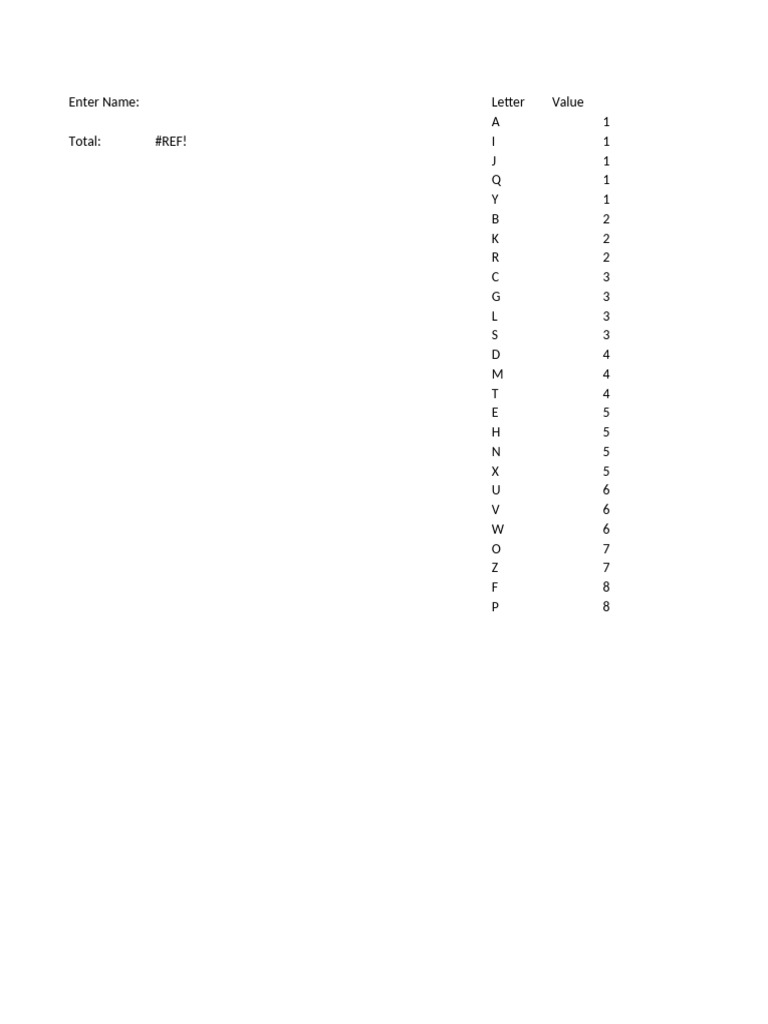 Letter Values and Totals Chart | PDF