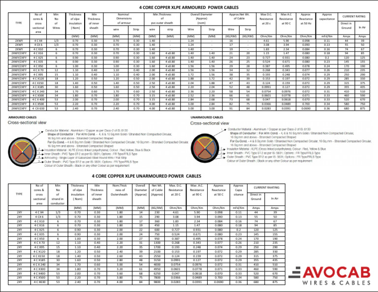 4 Core Copper XLPE Power Cables | PDF | Electrical Equipment | Electric ...