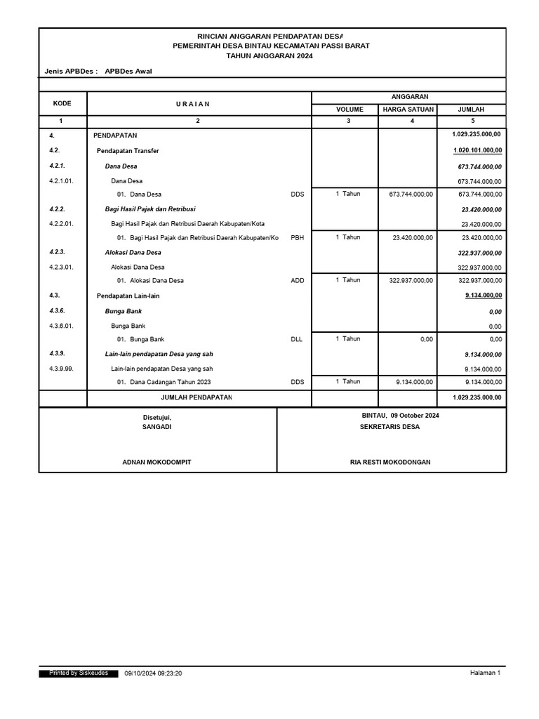 Rab Pendapatan Desa | PDF