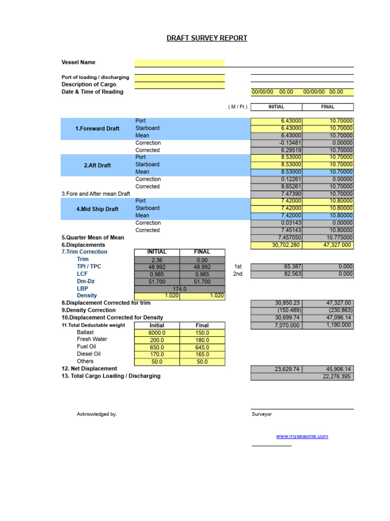 Vessel Draft Survey Report Summary | PDF | Shipbuilding | Watercraft